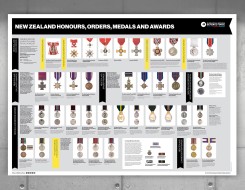 NZDF Medals Poster Wall
